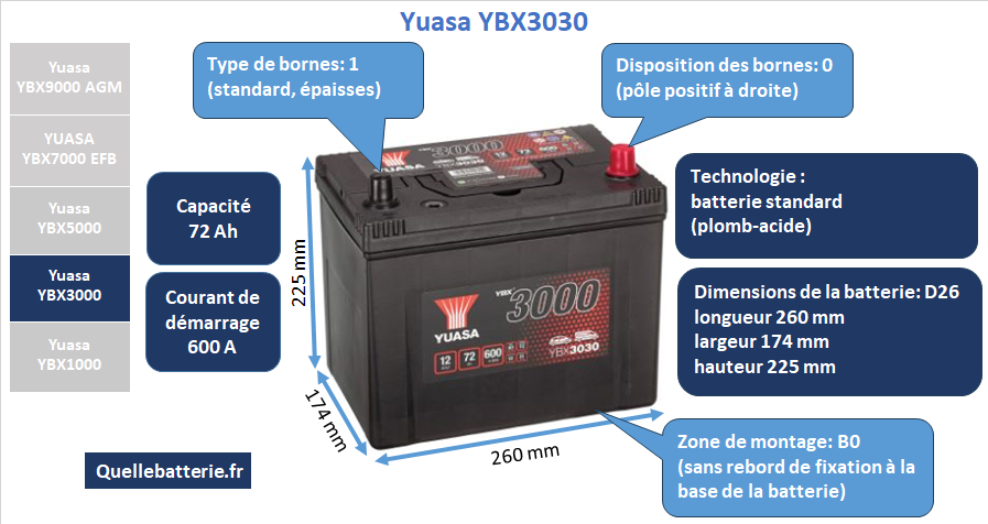 Batterie Yuasa YBX3000 YBX3030